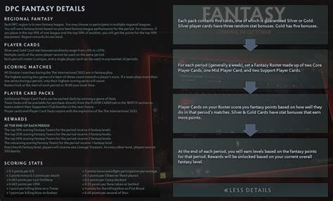 Fantasy Challenge Guide by Godz : r/DotA2 .